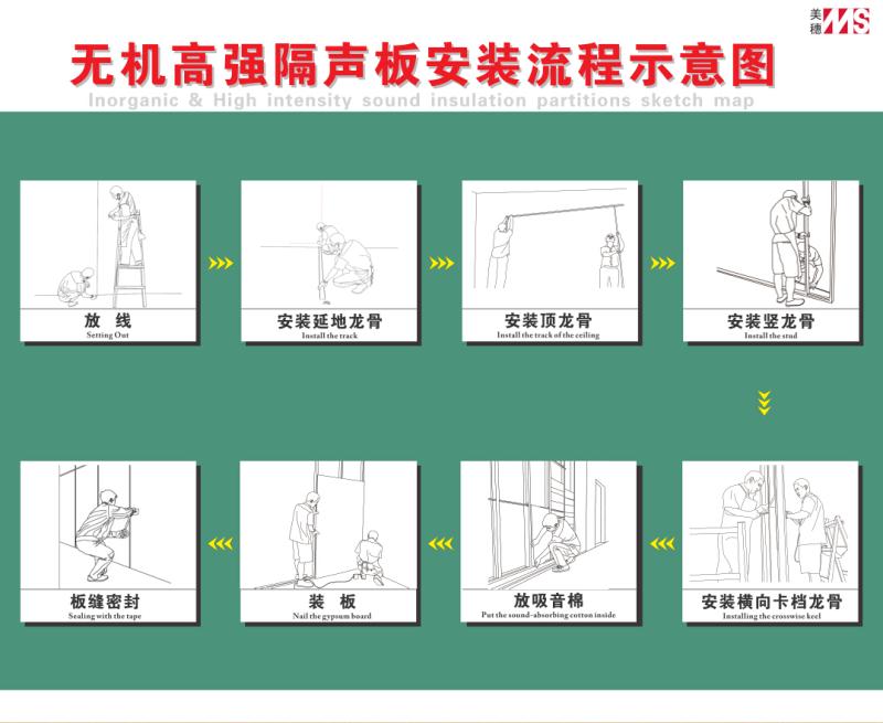 隔墻板安裝示意圖